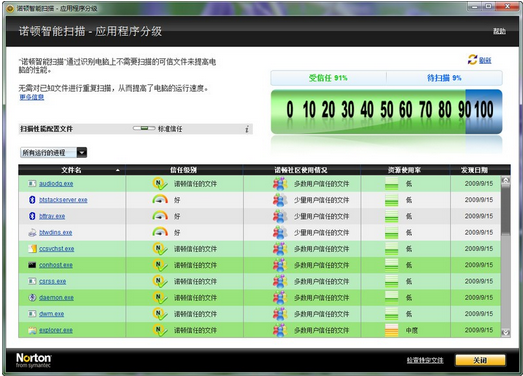 诺顿防病毒软件